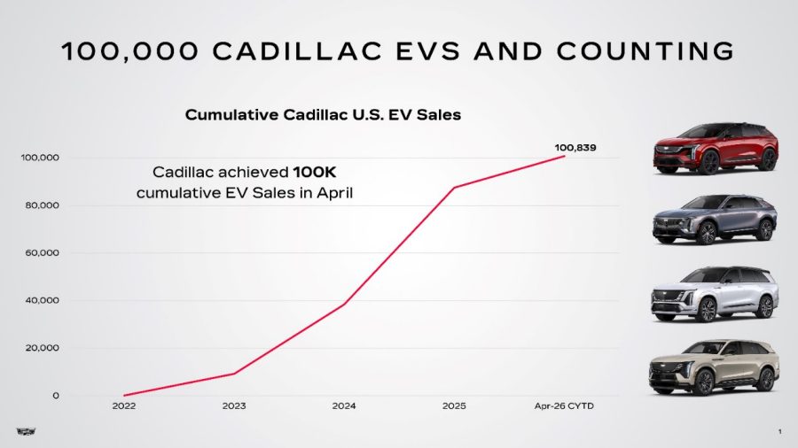 Cadillac har sålt över 100 000 elbilar – och Tesla-ägare flockas till märket