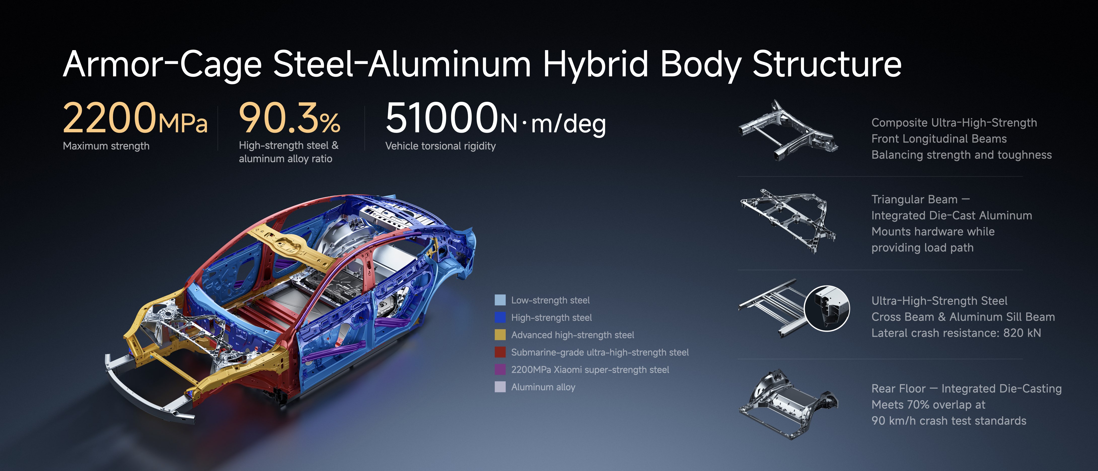 Stål-aluminium hybridstruktur för maximal säkerhet