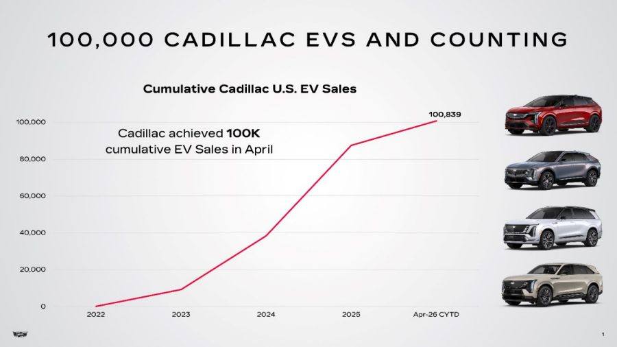 Cadillac har sålt 100 000 elbilar – Tesla-ägare byter