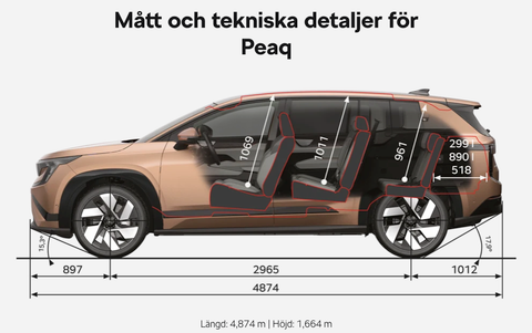 Skoda Peaq är hela 4,87 meter lång och har sittplatser i tre rader, vilket gör den till en av de absolut största el-SUV:arna.