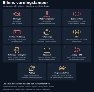 Bilens varningslampor – 11 symboler och vad de betyder