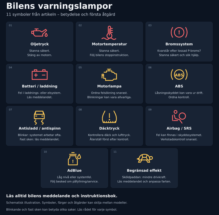 Bilens varningslampor – 11 symboler och vad de betyder